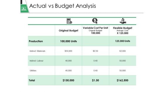 Actual Vs Budget Analysis Ppt PowerPoint Presentation Slides Templates