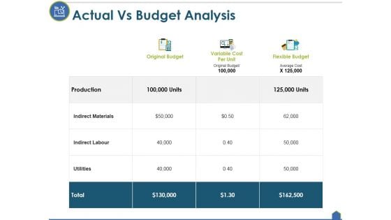 Actual Vs Budget Analysis Ppt PowerPoint Presentation Summary Graphics Pictures