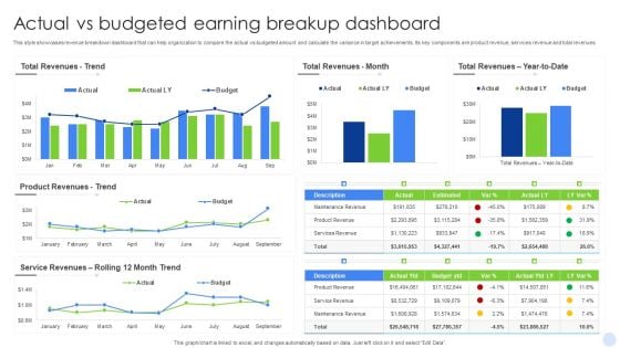 Actual Vs Budgeted Earning Breakup Dashboard Inspiration PDF