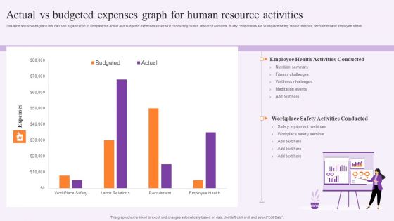 Actual Vs Budgeted Expenses Graph For Human Resource Activities Guidelines PDF