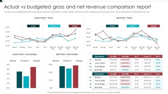 Actual Vs Budgeted Gross And Net Revenue Comparison Report Sample PDF