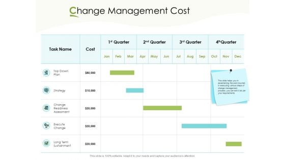 Actual Vs Planned Budget Assessment Change Management Cost Ppt PowerPoint Presentation Pictures Topics PDF