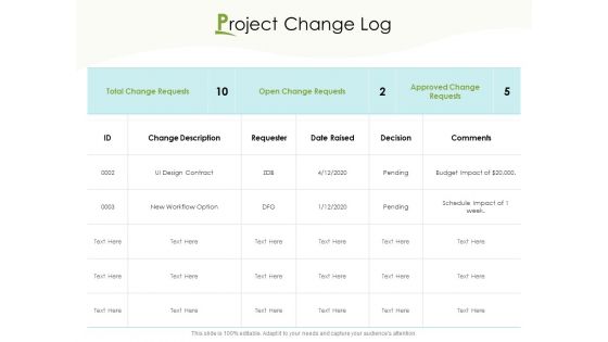 Actual Vs Planned Budget Assessment Project Change Log Ppt PowerPoint Presentation Outline Backgrounds PDF