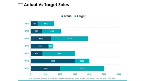 Actual Vs Target Sales Analysis Ppt PowerPoint Presentation Professional Slideshow