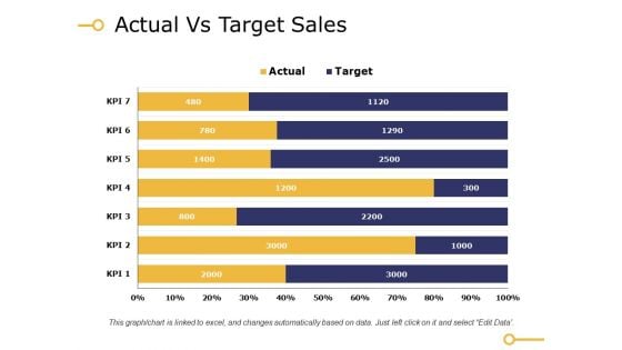 Actual Vs Target Sales Ppt PowerPoint Presentation Gallery Images