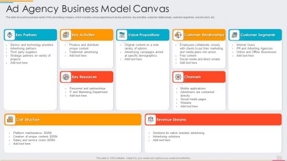 Ad Agency Fundraising Ad Agency Business Model Canvas Ppt PowerPoint Presentation File Files PDF