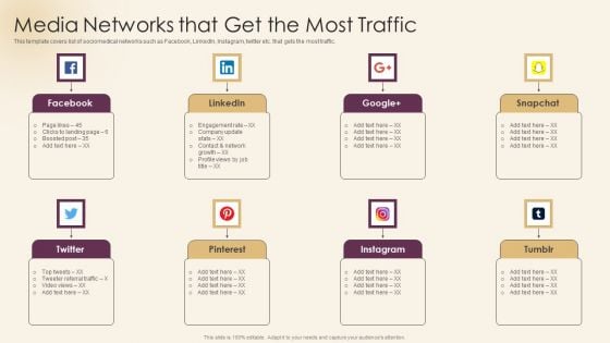 Ad Agency Investor Funding Pitch Presentation Media Networks That Get The Most Traffic Slides PDF