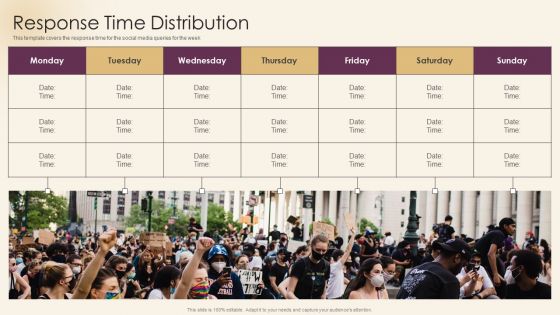 Ad Agency Investor Funding Pitch Presentation Response Time Distribution Elements PDF