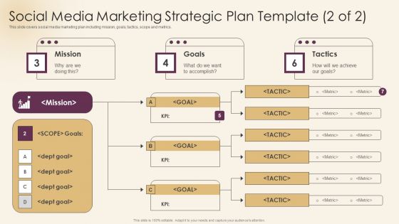 Ad Agency Investor Funding Pitch Presentation Social Media Plan Template 1 Of 2 Formats PDF