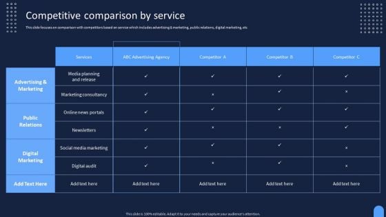 Ad And Media Agency Company Profile Competitive Comparison By Service Introduction PDF