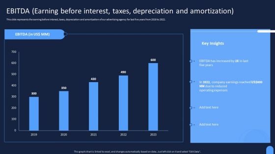 Ad And Media Agency Company Profile Ebitda Earning Before Interest Taxes Depreciation Structure PDF