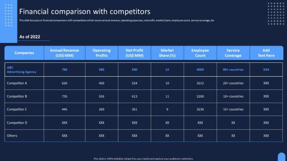 Ad And Media Agency Company Profile Financial Comparison With Competitors Slides PDF