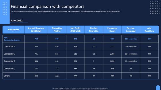 Ad And Media Agency Company Profile Financial Comparison With Competitors Slides PDF Ad And Media Agency Company Profile Financial Comparison With Competitors Slides PDF