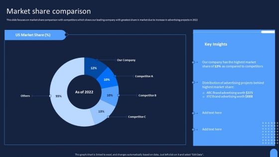 Ad And Media Agency Company Profile Market Share Comparison Infographics PDF