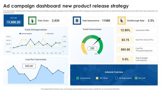 Ad Campaign Dashboard New Product Release Strategy Guidelines PDF