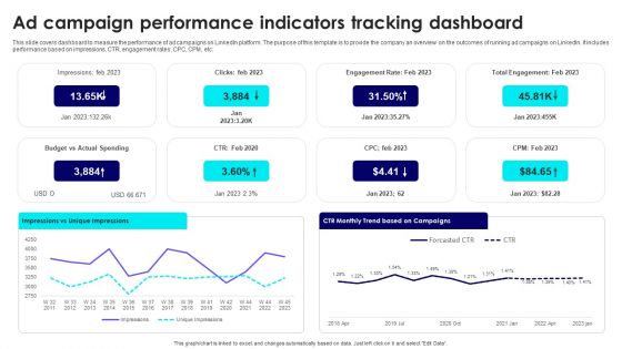 Ad Campaign Performance Indicators Tracking Dashboard Diagrams PDF