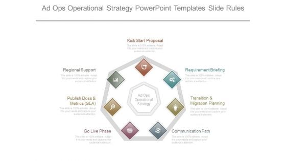 Ad Ops Operational Strategy Powerpoint Templates Slide Rules