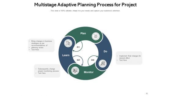 Adaptation Planning Process Circle Opportunities Ppt PowerPoint Presentation Complete Deck