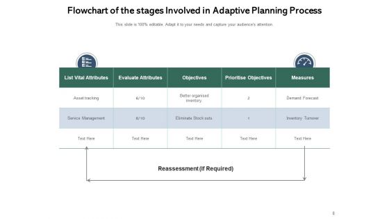 Adaptation Planning Process Circle Opportunities Ppt PowerPoint Presentation Complete Deck