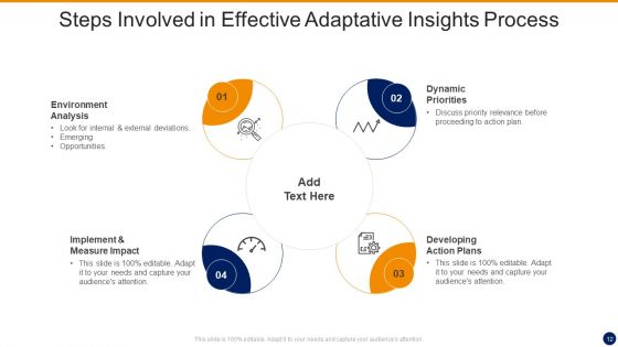 Adaptative Insights Ppt PowerPoint Presentation Complete With Slides
