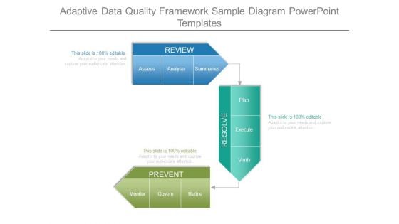 Adaptive Data Quality Framework Sample Diagram Powerpoint Templates