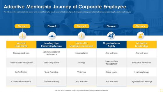 Adaptive Mentorship Journey Of Corporate Employee Brochure PDF