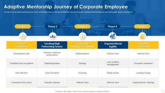 Adaptive Mentorship Journey Of Corporate Employee Brochure PDF Adaptive Mentorship Journey Of Corporate Employee Brochure PDF