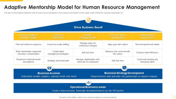 Adaptive Mentorship Model For Human Resource Management Infographics PDF