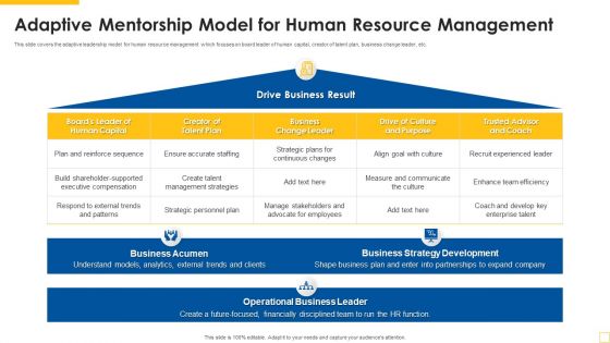 Adaptive Mentorship Model For Human Resource Management Infographics PDF Adaptive Mentorship Model For Human Resource Management Infographics PDF