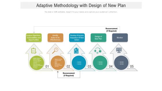 Adaptive Methodology With Design Of New Plan Ppt Powerpoint Presentation Styles Vector Pdf