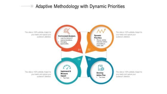 Adaptive Methodology With Dynamic Priorities Ppt Powerpoint Presentation Summary Graphics Pdf