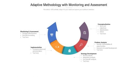 Adaptive Methodology With Monitoring And Assessment Ppt Powerpoint Presentation Layouts Files Pdf