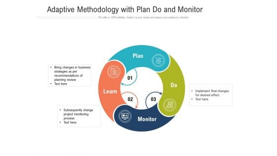 Adaptive Methodology With Plan Do And Monitor Ppt Powerpoint Presentation Slides Gallery Pdf