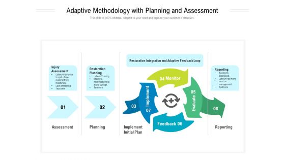 Adaptive Methodology With Planning And Assessment Ppt Powerpoint Presentation Ideas Elements Pdf