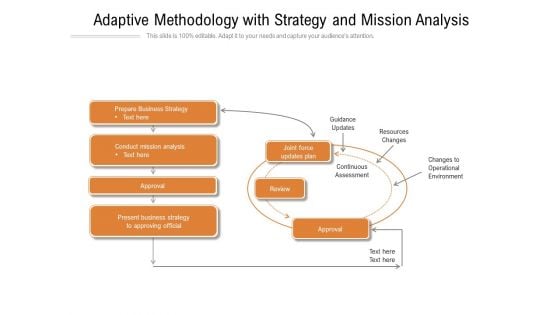 Adaptive Methodology With Strategy And Mission Analysis Ppt Powerpoint Presentation Outline Display Pdf