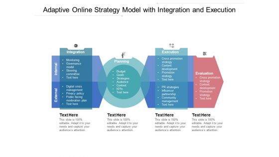 Adaptive Online Strategy Model With Integration And Execution Ppt PowerPoint Presentation File Rules PDF