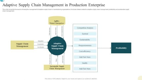 Adaptive Supply Chain Management In Production Enterprise Graphics PDF