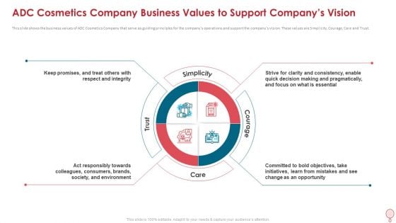 Adc Cosmetics Company Business Values To Support Companys Vision Background PDF