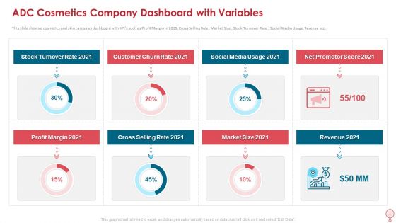 Adc Cosmetics Company Dashboard With Variables Download PDF