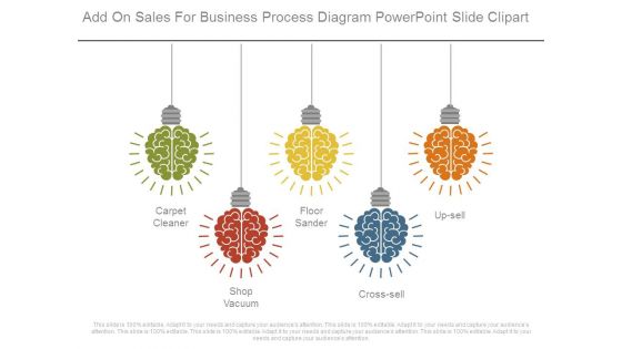 Add On Sales For Business Process Diagram Powerpoint Slide Clipart