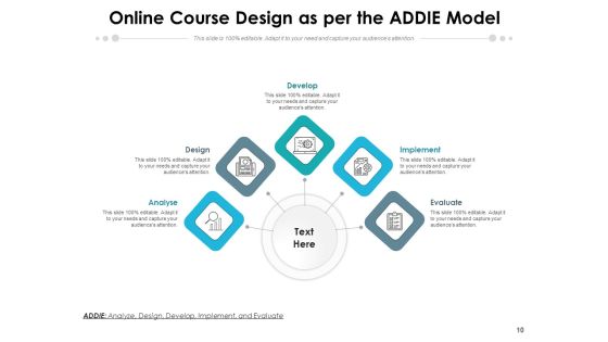 Addie Model Implement Develop Ppt PowerPoint Presentation Complete Deck Slide10