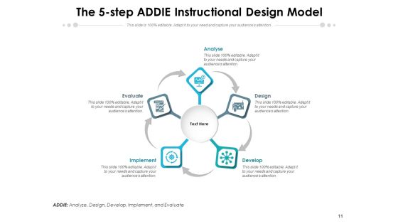 Addie Model Implement Develop Ppt PowerPoint Presentation Complete Deck Slide11