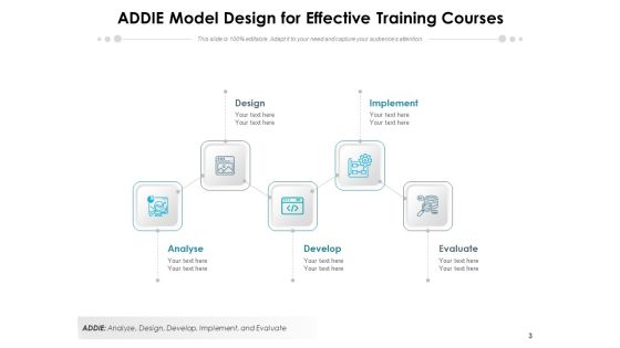 Addie Model Implement Develop Ppt PowerPoint Presentation Complete Deck Slide03