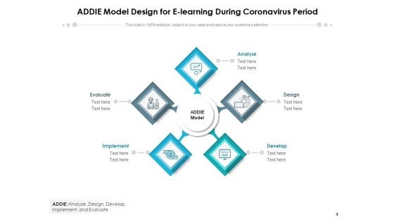 Addie Model Implement Develop Ppt PowerPoint Presentation Complete Deck Slide04