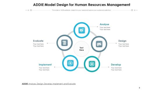 Addie Model Implement Develop Ppt PowerPoint Presentation Complete Deck Slide05