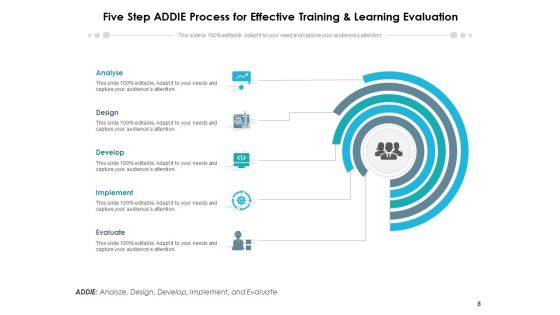 Addie Model Implement Develop Ppt PowerPoint Presentation Complete Deck Slide08
