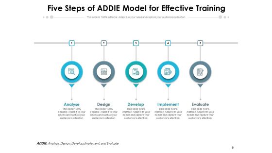 Addie Model Implement Develop Ppt PowerPoint Presentation Complete Deck Slide09