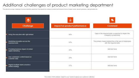 Additional Challenges Of Product Marketing Department Client Acquisition Techniques To Boost Sales Microsoft PDF