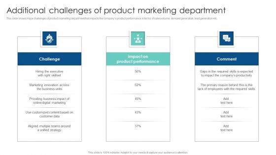 Additional Challenges Of Product Marketing Department Customer Acquisition Through Advertising Introduction PDF Additional Challenges Of Product Marketing Department Customer Acquisition Through Advertising Introduction PDF