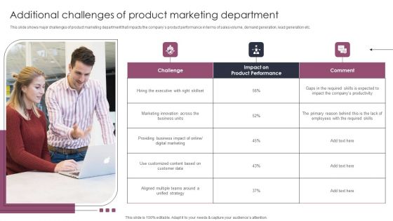 Additional Challenges Of Product Marketing Department Stages To Develop Demand Generation Tactics Themes PDF